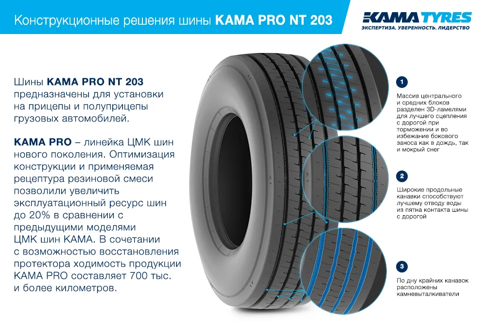 ЦМК шины KAMA PRO NT 203 385/55 R22.5 в Дудинке